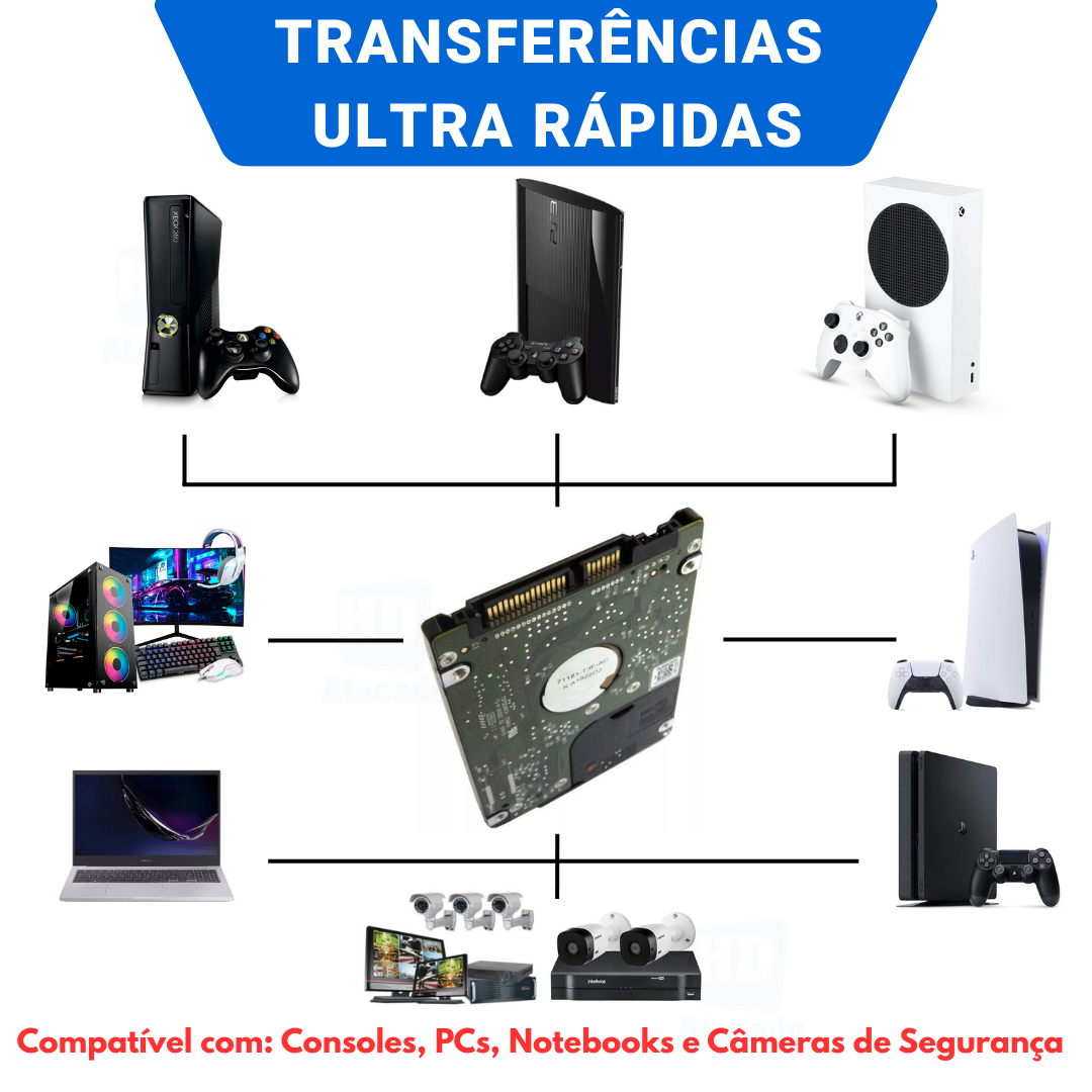 HD Toshiba Interno Slim 2.5” SATA 3 – Compatível com Xbox, Console e Notebook | Produto Original com Garantia