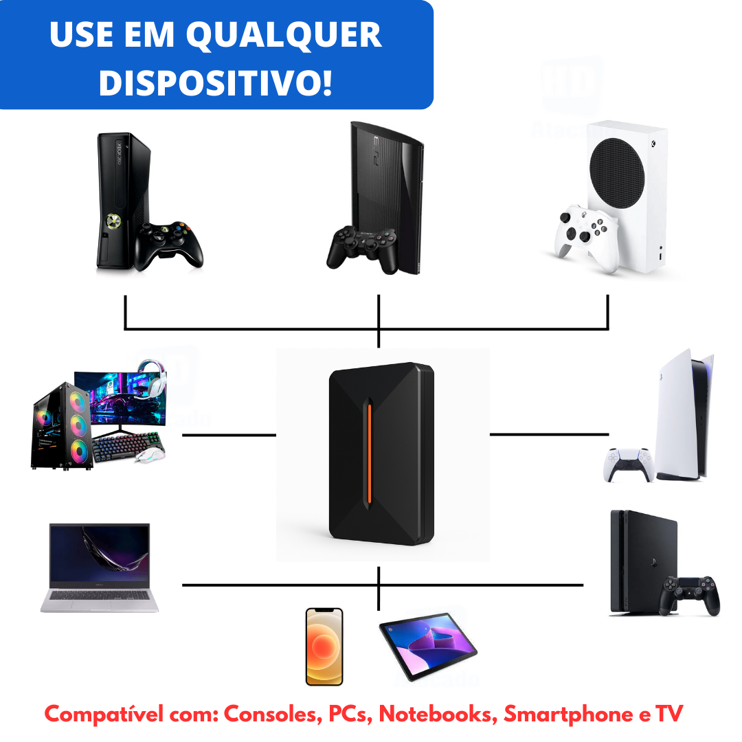 HD Externo 1TB USB 3.0 – Armazenamento Portátil e Rápido de Xbox, PlayStation, Notebook e PC! Nunca Mais Apague Nada!
