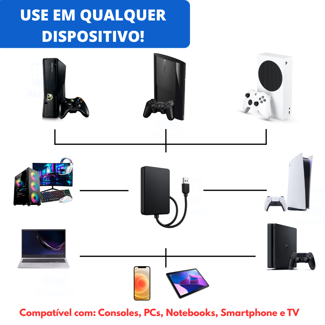 HD Externo 500GB a 1TB USB 3.0 – Armazenamento Rápido e Portátil para PlayStation, Xbox, Notebook e PC! Nunca Mais Apague Nada!