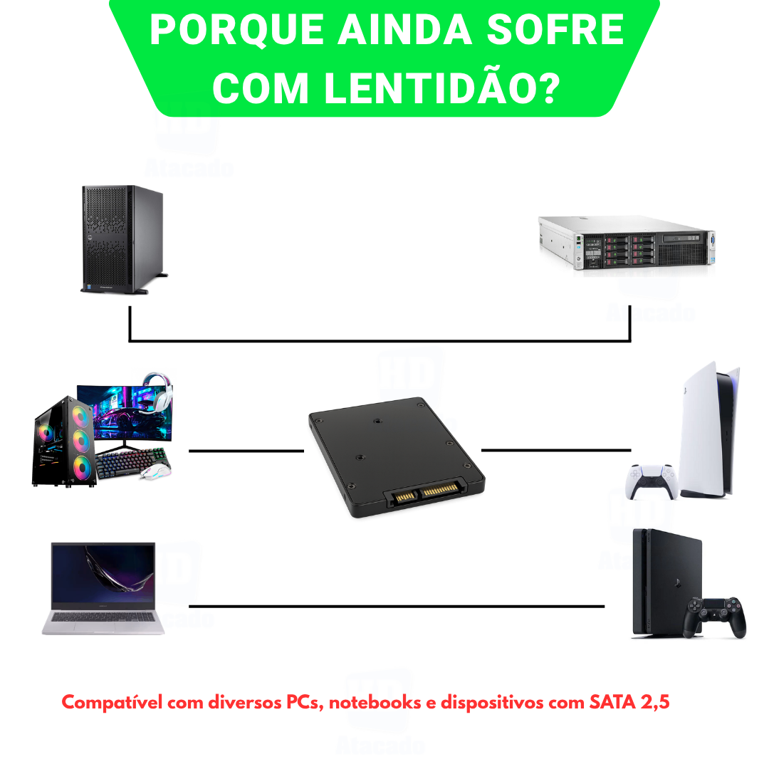 SSD WD Green para PC Notebook e dispositivos compatíveis com SATA 2.5