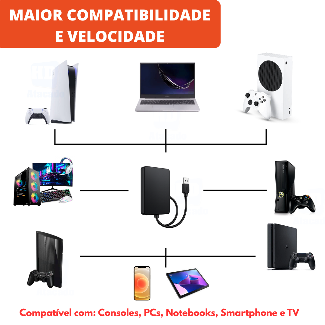 HD Externo Seagete 1TB USB 3.0 Tipo SSD Portátil – Expanda Espaço no PS4, PS5, Xbox e PC | Rápido, Plug & Play, Sem Apagar Nada